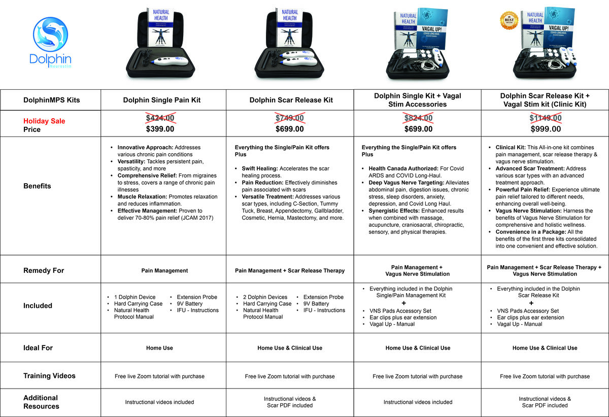 Dolphin Neurostim Product comparison chart