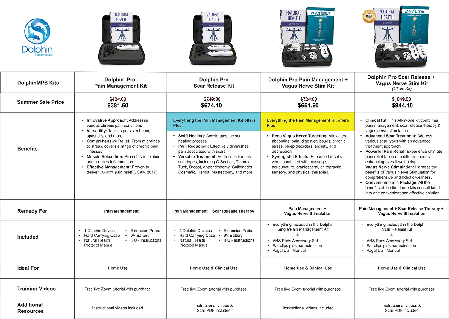 Summer Sale Product Comparison Chart_2025