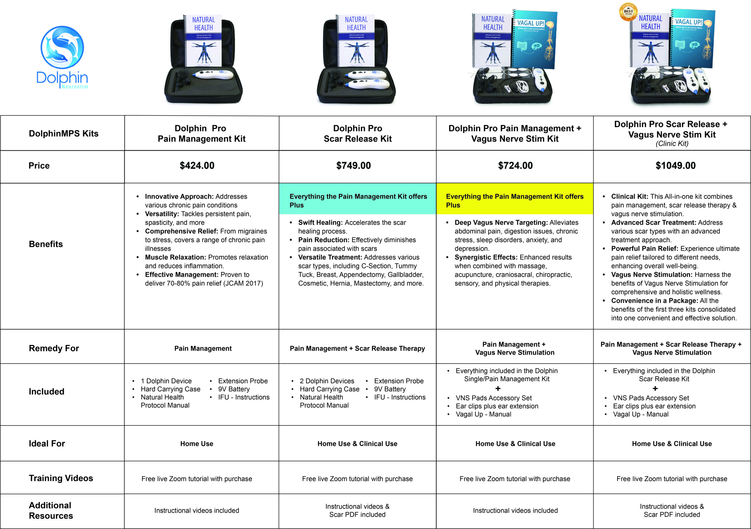 Product Comparison Chart Updated_Nov. 2025 Dolphin Neurostim Product comparison chart